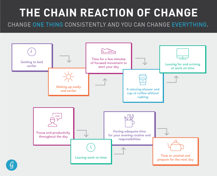Chain Reaction 