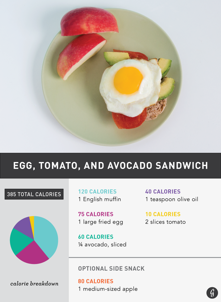 35 Quick and Healthy Low-Calorie Lunches: Egg, Tomato, and Avocado Sandwich