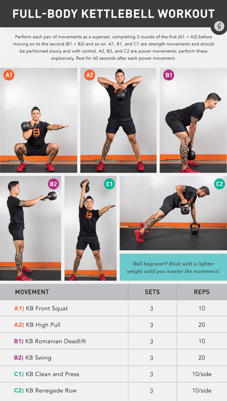 The Ultimate Full-Body Kettlebell Workout for Any Fitness Level | Greatist
