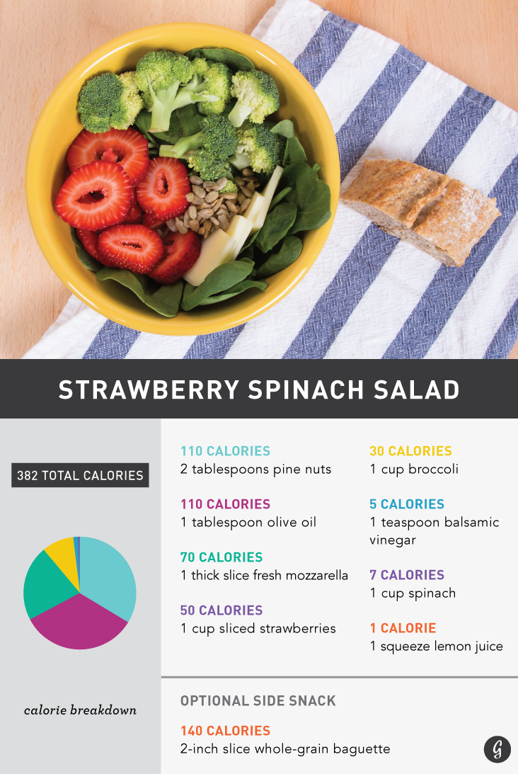 35 Quick and Healthy Low-Calorie Lunches: Strawberry Spinach Salad