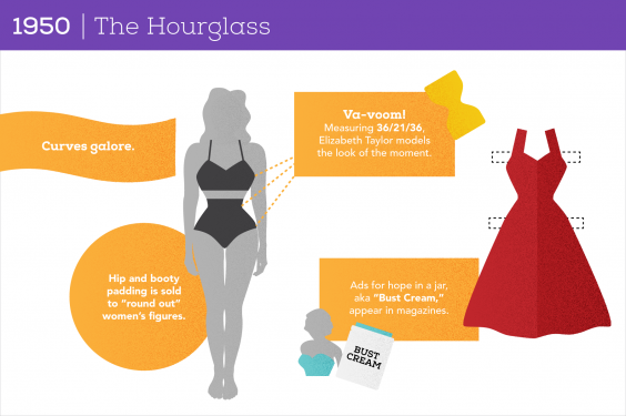 100 Years of Women's Body Image: 1950 The Hourglass