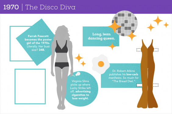 100 Years of Women's Body Image: 1970 The Disco Diva