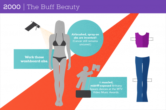100 Years of Women's Body Image: 2000 The Buff Beauty