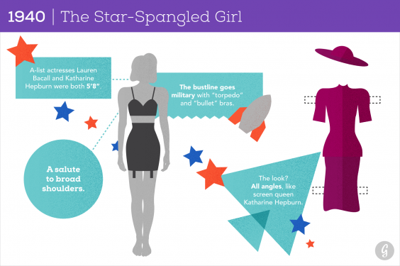 1940: The Star-Spangled Girl