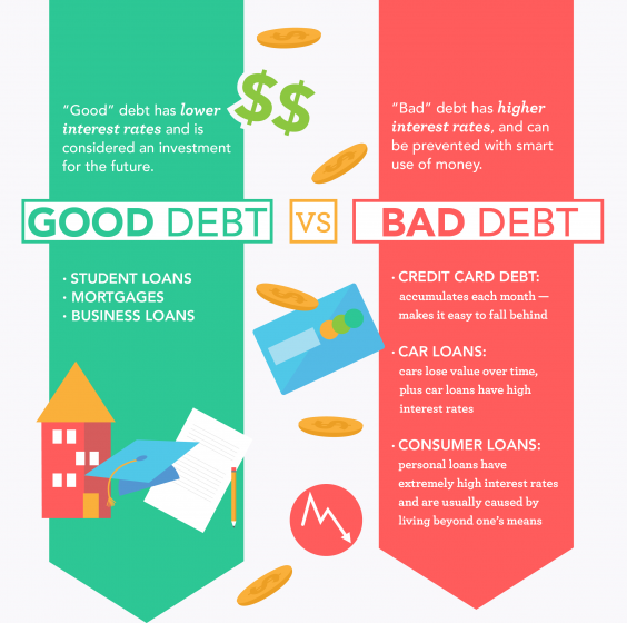 Good Bad Debt