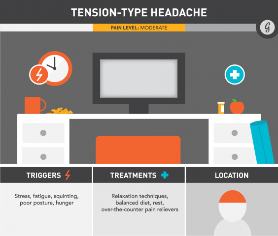 It's All in Your Head: Causes and Treatment for Headaches