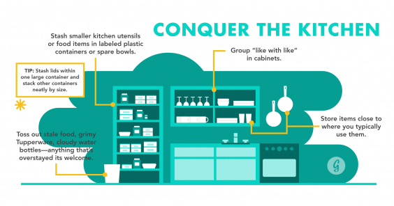 The Ultimate Guide to Being the Most Organized Person in the World: Conquer the Kitchen