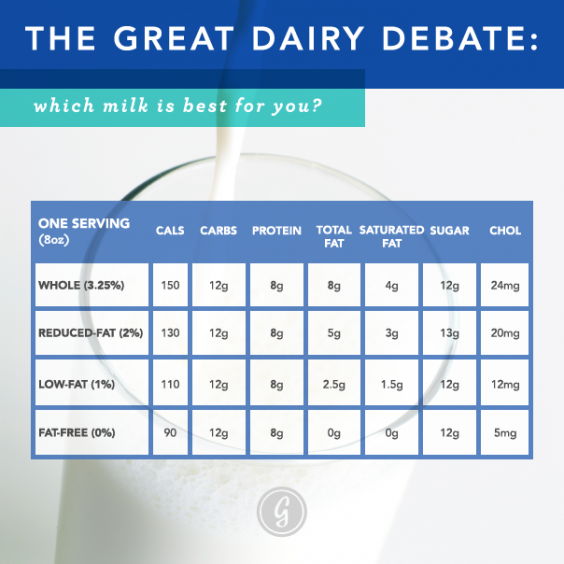 Milk Comparison Chart