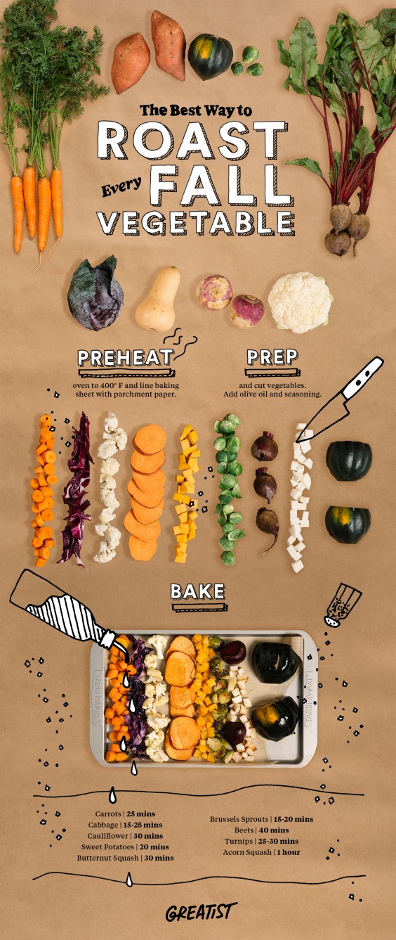 How to Roast Vegetables in One Easy Graphic Greatist