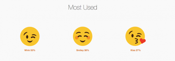 popular emojis match.com
