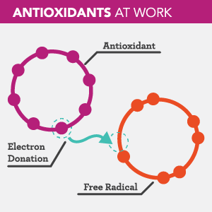 Antioxidants in Action