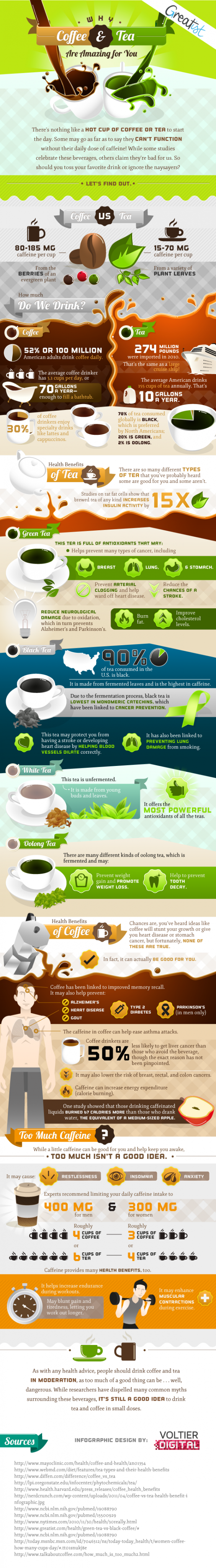 How Do You Start Your Day (The Benefits of Tea and Coffee) Infographic