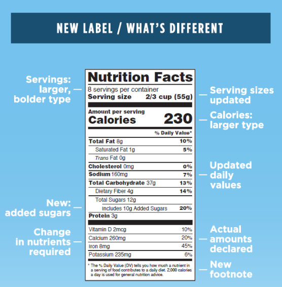FDA New Nutrition Facts Label