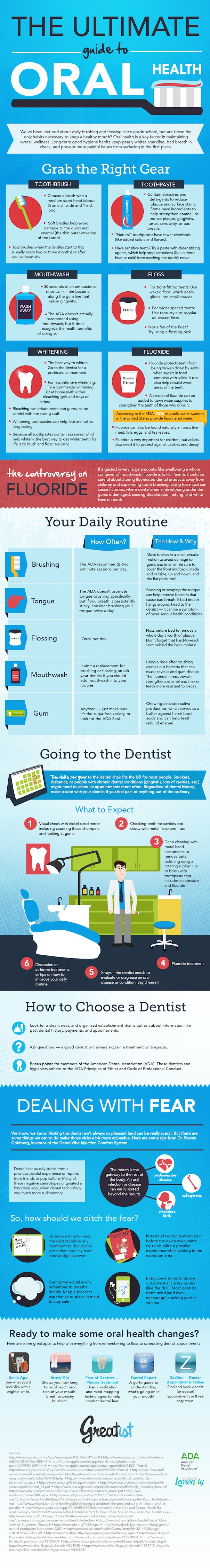 Does Oral Health Really Matter? What You Need to Know. 1