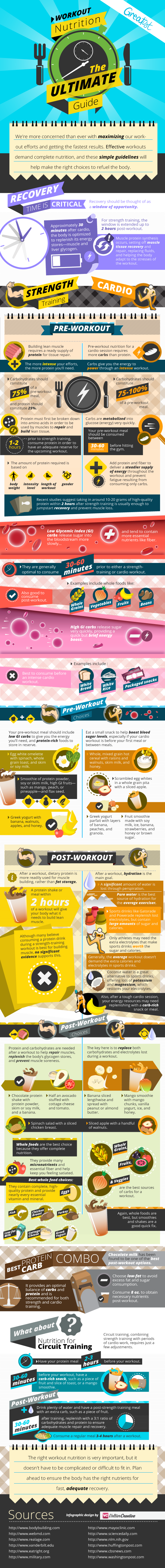 The Complete Guide to Workout Nutriton [Infographic]