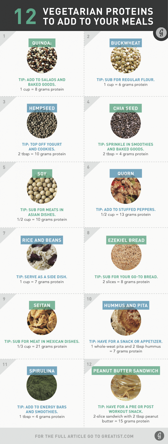 Vegetarian Sources of Protein | Diagrams For Easier Healthy Eating