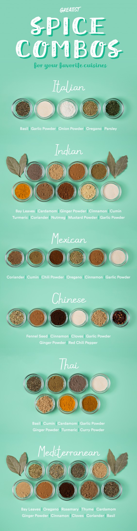 guide to spices