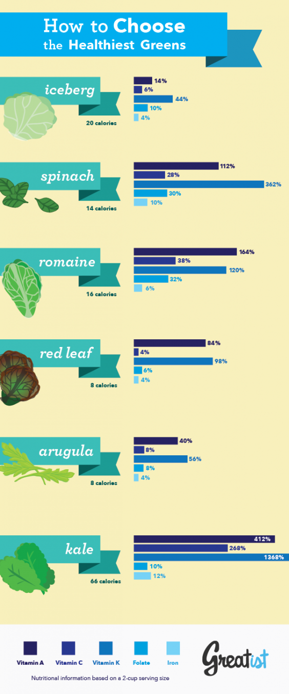 How%20to%20Choose%20the%20Healthiest%20Greens_V2.png