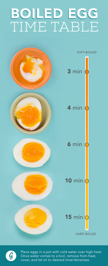 How To Make The Perfect Boiled Egg Every Single Time - Fitneass